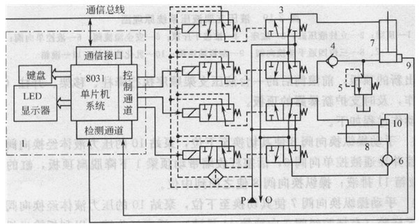 液压支架是煤矿综合机械化采煤工作面(以下简称综采工作面)的支护设备。沿综采工作面长度方向布置着100多台液压支架,由一台乳化液泵站集中供液,提供动力,使其完成支护顶板、推进机采设备等项工作。每台液压支架装有2-6类液压缸,即:立柱缸、推移缸、前梁缸、护帮板缸等。每类液压缸均由换向阀控制其伸缩,使液压支架完成各种动作。 采用手动换向阀操纵的液压支架液压原理图如图3-19所示。液压执行器为立柱液压缸2和推移液压缸(推移千斤顶)4。 综采工作面中的液压支架的动作必须与采煤机和刮板输送机的运行协调,才能使综采工
