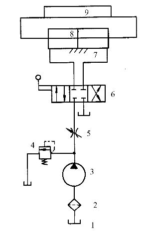 液压传动系统图形符号图（泰勒姆斯）