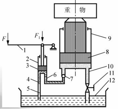 液压千斤顶工作原理图(泰勒姆斯)