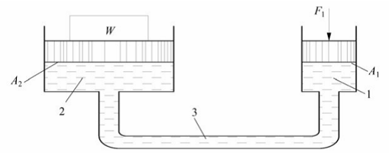 帕斯卡原理的应用(泰勒姆斯)