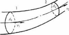 液流连续性原理（泰勒姆斯）